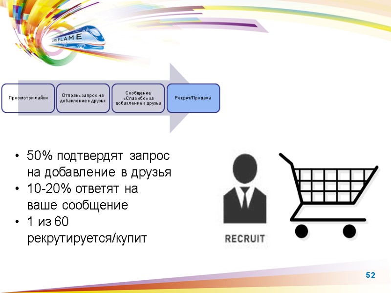 50% подтвердят запрос на добавление в друзья 10-20% ответят на ваше сообщение 1 из